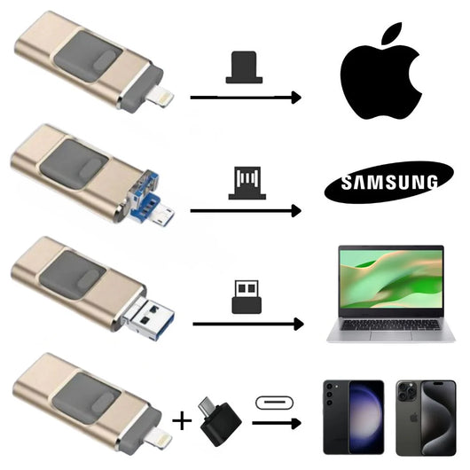 4 i 1 USB-minne - lynrask bildeoverføring