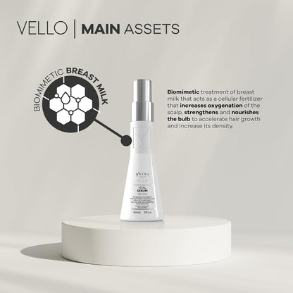 GYP Vello Vital Serum – Få tillbaka ditt hår på bara 1–2 veckor!