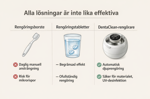 Velora DentaClean – Ultraljudsrengöring & UV-sterilisering