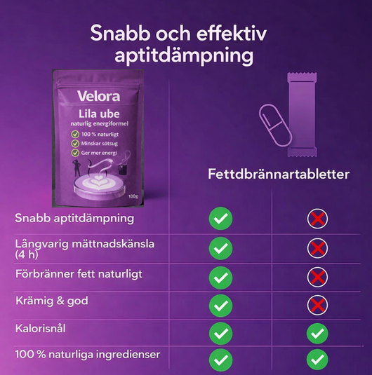 Velora® Ube för viktminskning, energi & balans